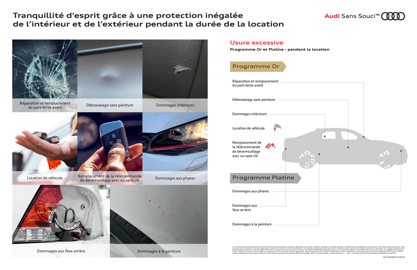 Audi Lease Excess Wear Waiver