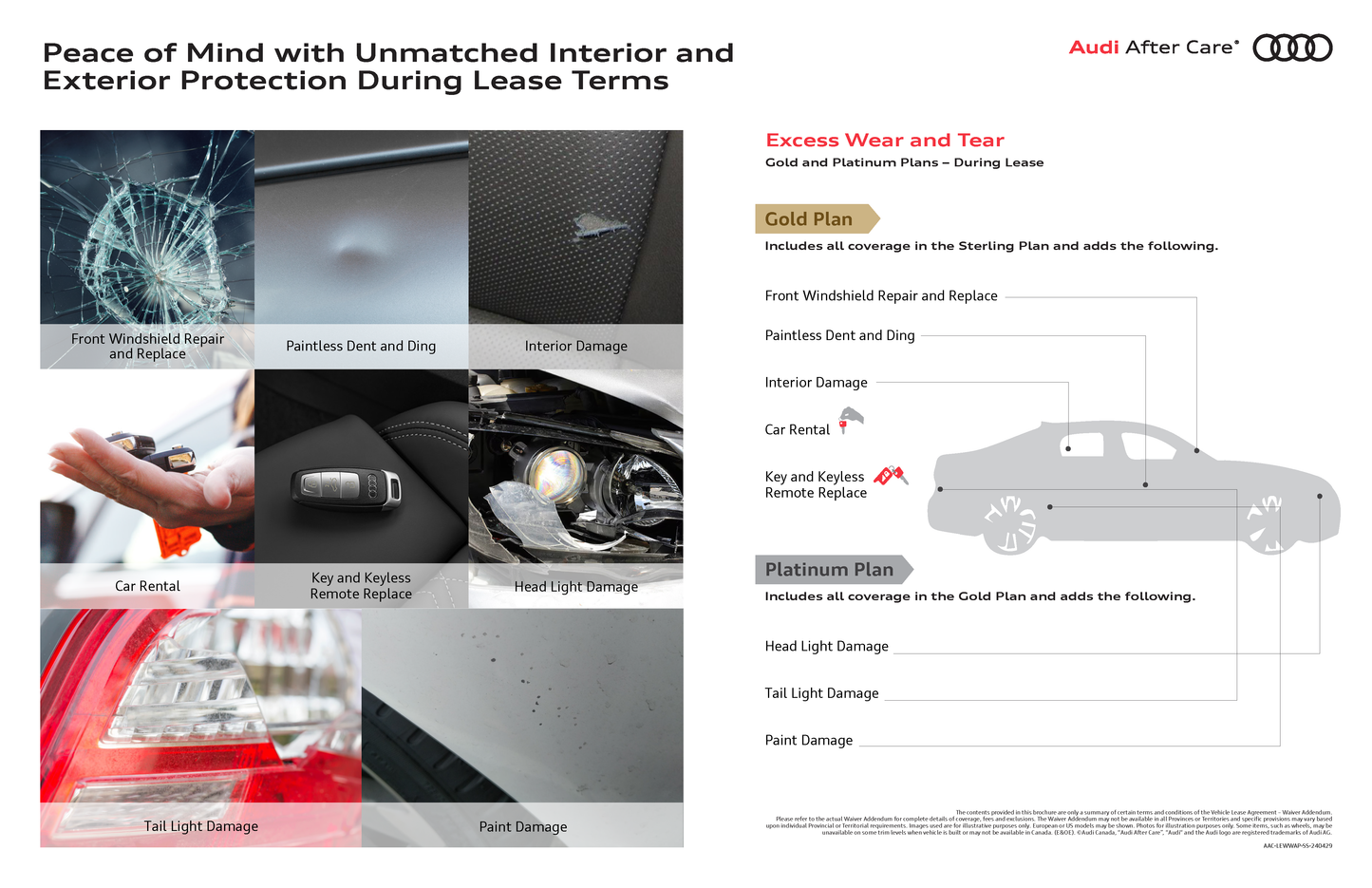 Audi Lease Excess Wear Waiver