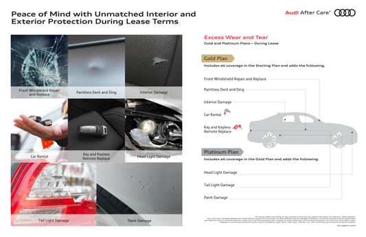 Renonciation d’usure excessive pour véhicules en location Audi