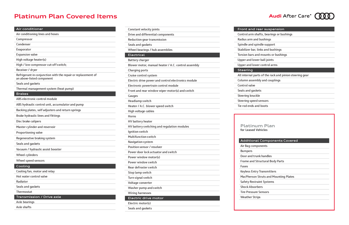 Audi Mechanical Breakdown Protection