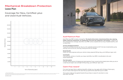Audi Mechanical Breakdown Protection