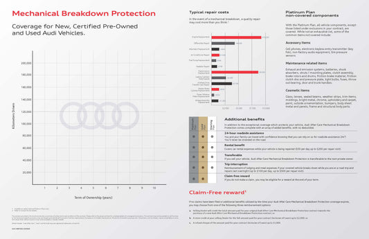 Protection contre les bris mécaniques Audi