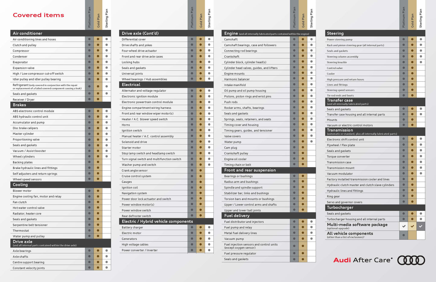 Audi Mechanical Breakdown Protection