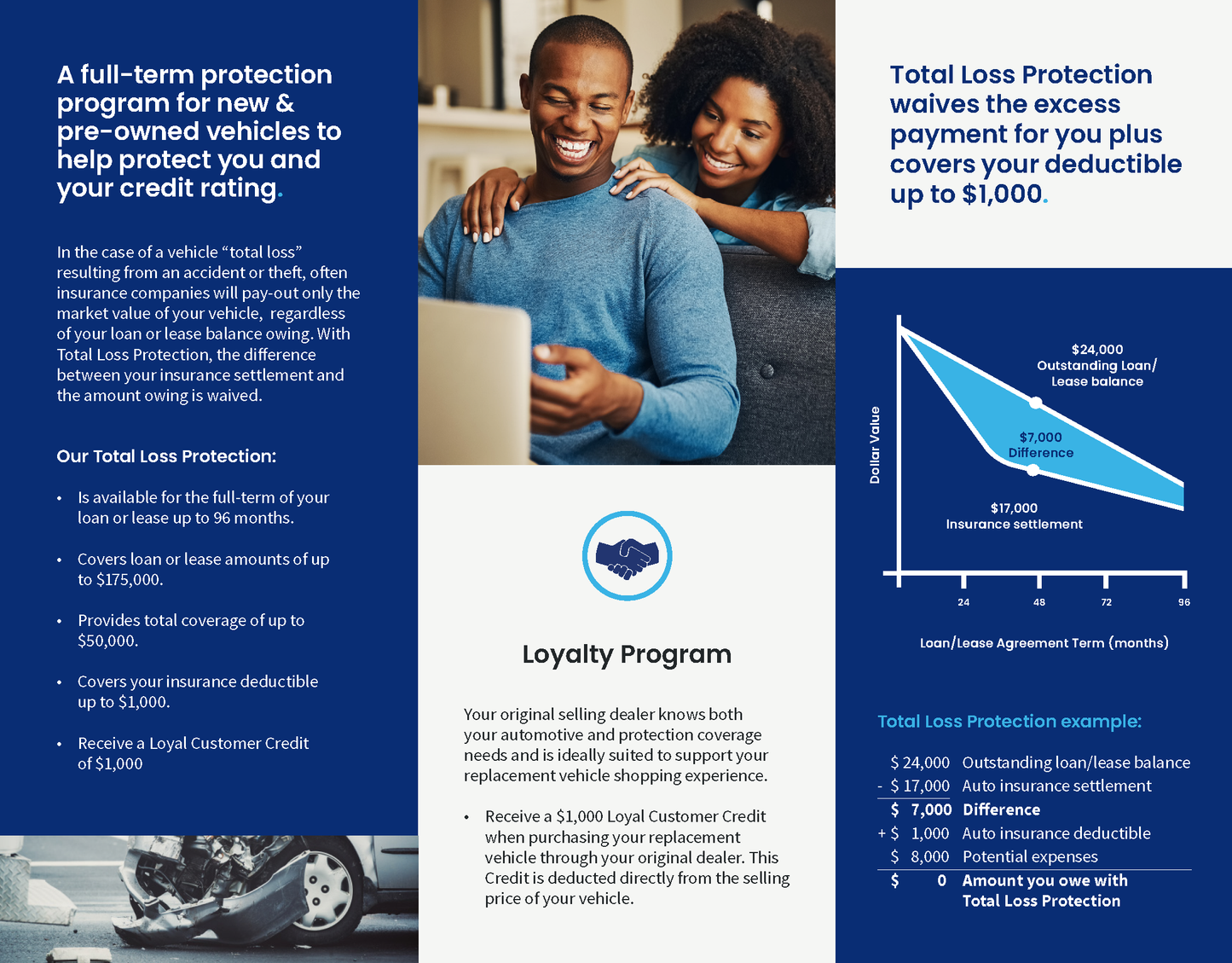 Total Loss Protection (TLP) Brochure (Quebec)