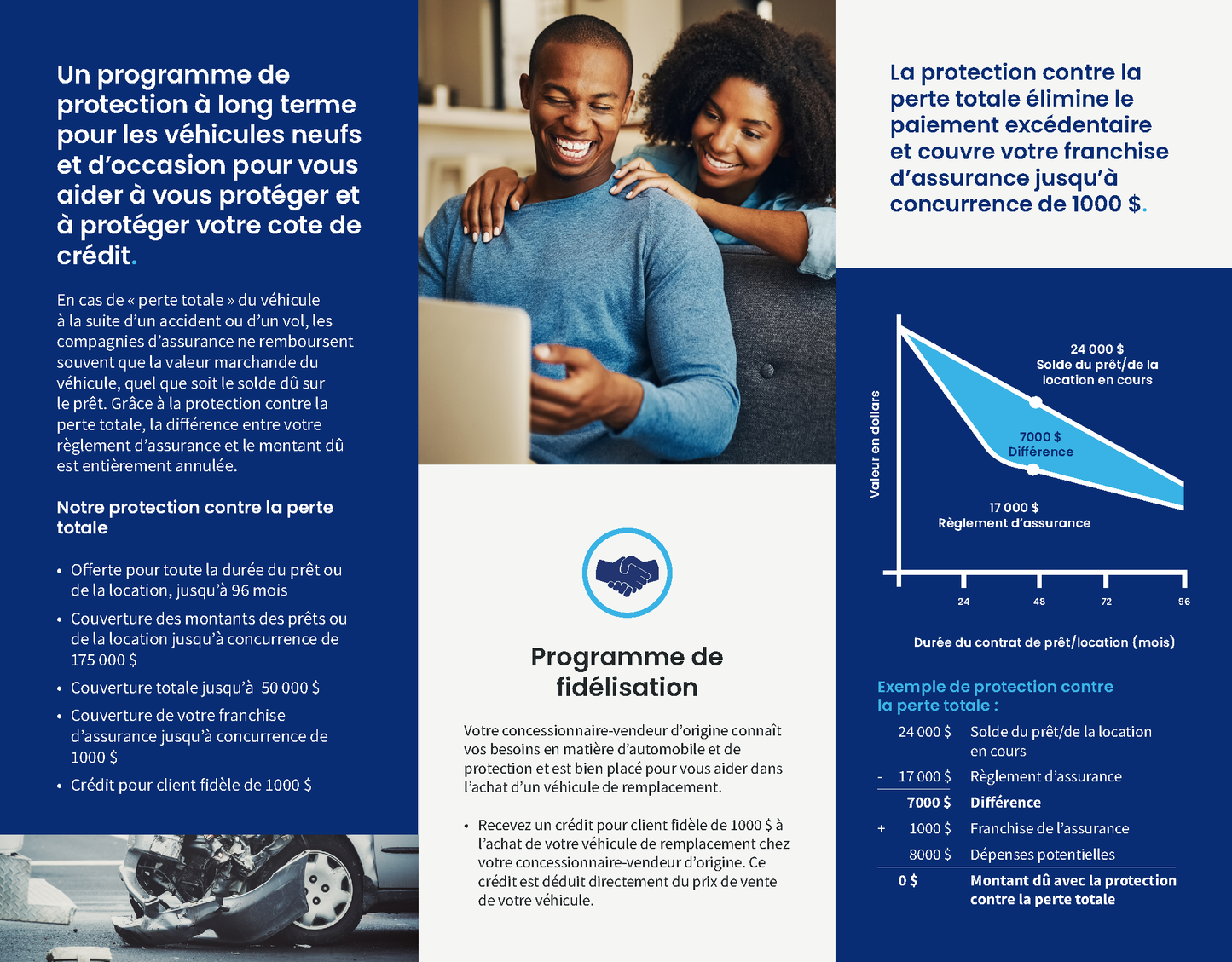 Total Loss Protection (TLP) Brochure (Quebec)