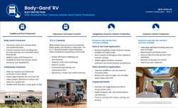 Body-Gard® RV with Sharkskin Plus Deskblotter