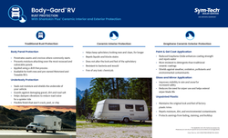 Body-Gard® RV with Sharkskin Plus Map Deskblotter
