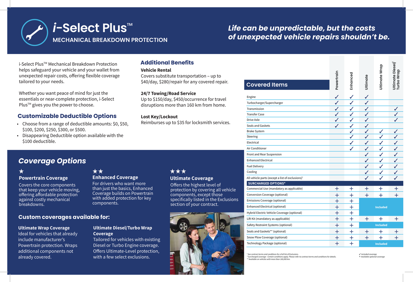𝘪-Select Plus™ Deskblotter