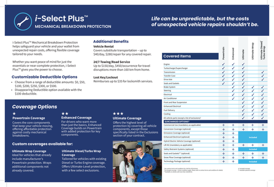 Sous-main 𝘪-Select Plus🅪