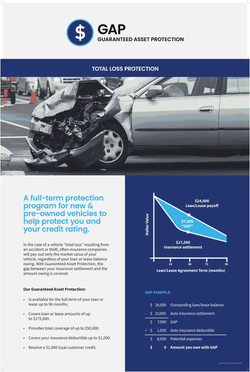 Guaranteed Asset Protection (GAP) Poster