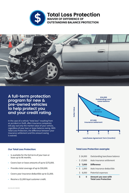 Affiche de protection contre la perte totale