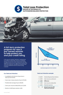 Affiche de protection contre la perte totale