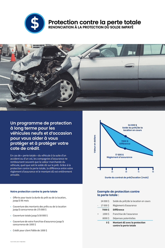 Affiche de protection contre la perte totale
