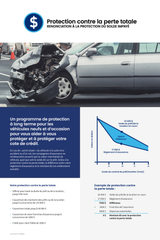 Total Loss Protection (TLP) Poster (Quebec)