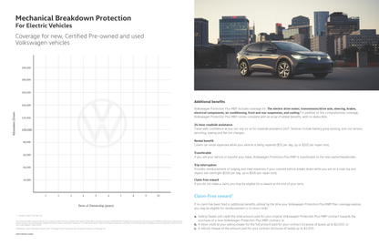 Protection contre les bris mécaniques VW