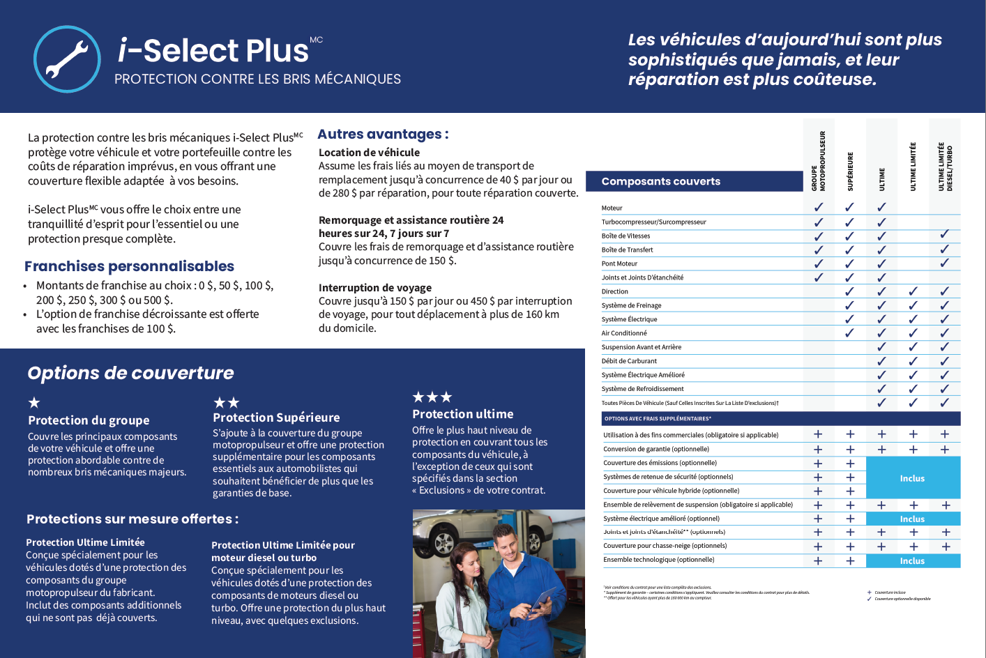 Sous-main 𝘪-Select Plus🅪