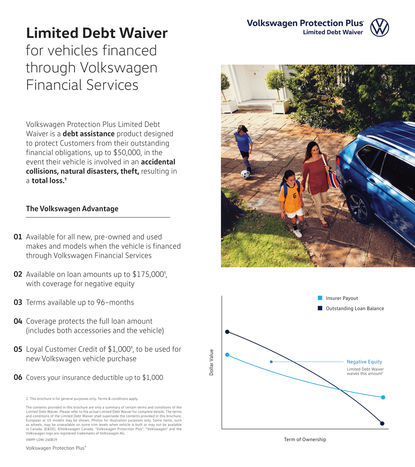 Exonération de dette limitée VW