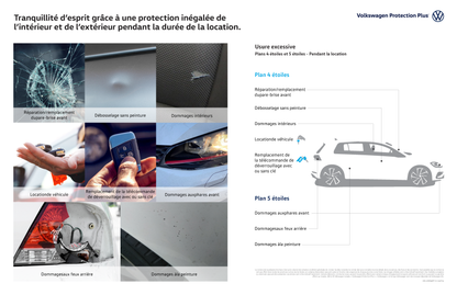 Renonciation d’usure excessive pour véhicules en location VW