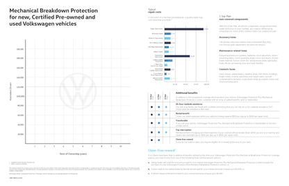 Protection contre les bris mécaniques VW